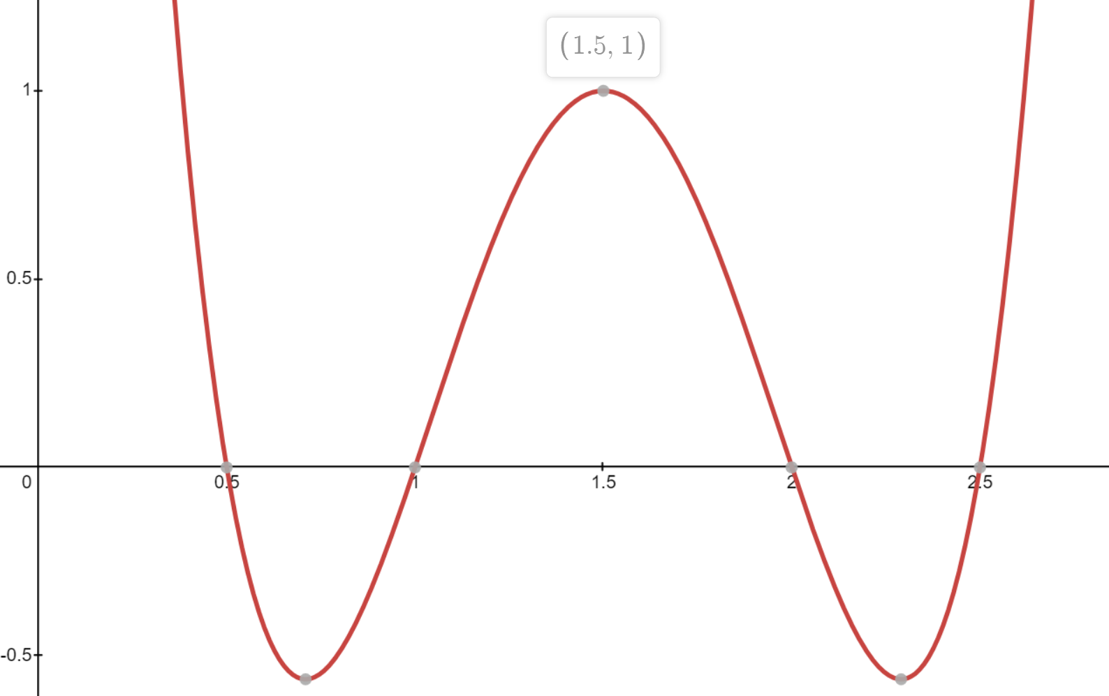 polynomial plot